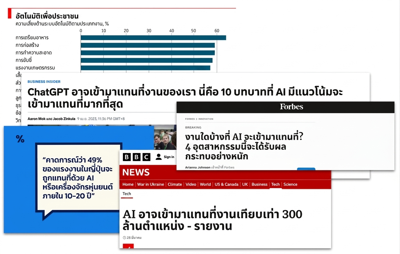 พาดหัวข่าวและกราฟที่แสดงว่า AI จะเข้ามาแทนที่งานหลากหลายประเภท