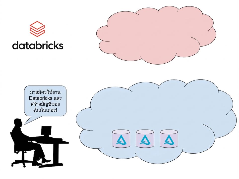 บริการ Databricks