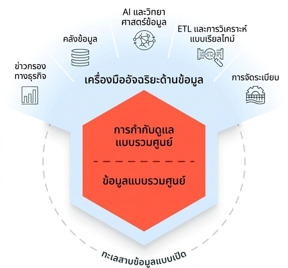 ไดอะแกรม Databricks SQL Lakehouse