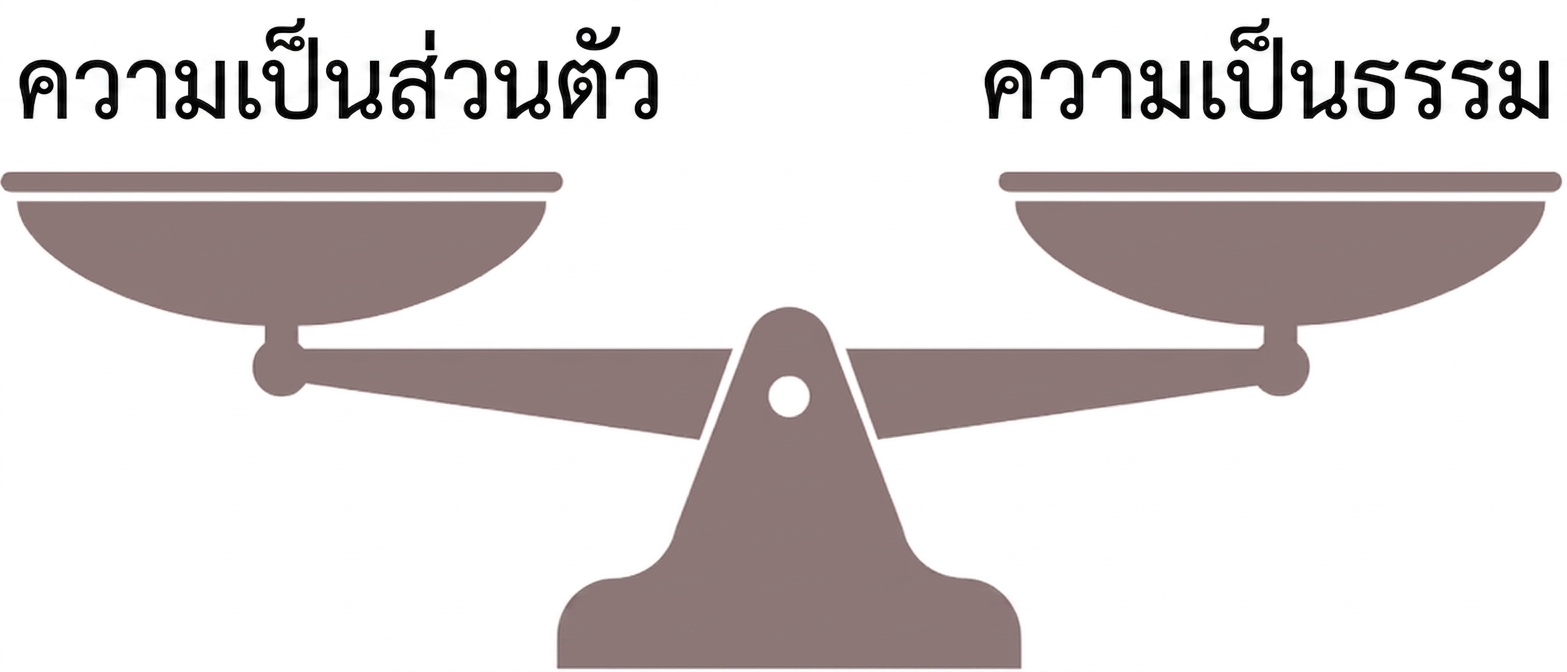 ตาชั่งที่ถ่วงดุลระหว่างความเป็นส่วนตัวและความเป็นธรรม