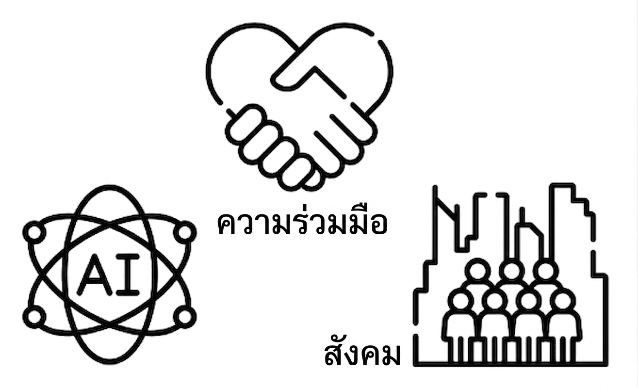 ไอคอนแสดงให้เห็นว่าความไว้วางใจและความเข้าใจช่วยเชื่อม AI กับสังคม