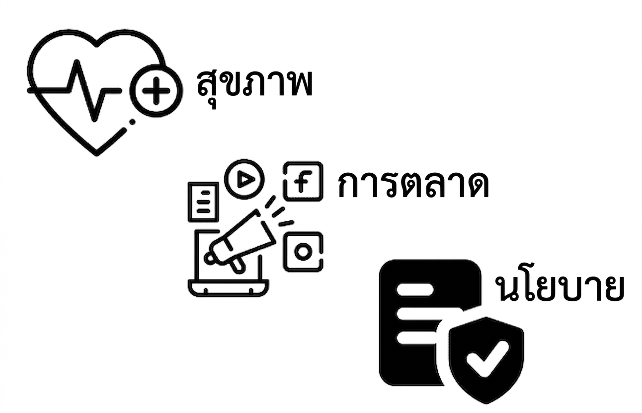 ไอคอนแสดงภาคการดูแลสุขภาพ สื่อ และประกันภัย