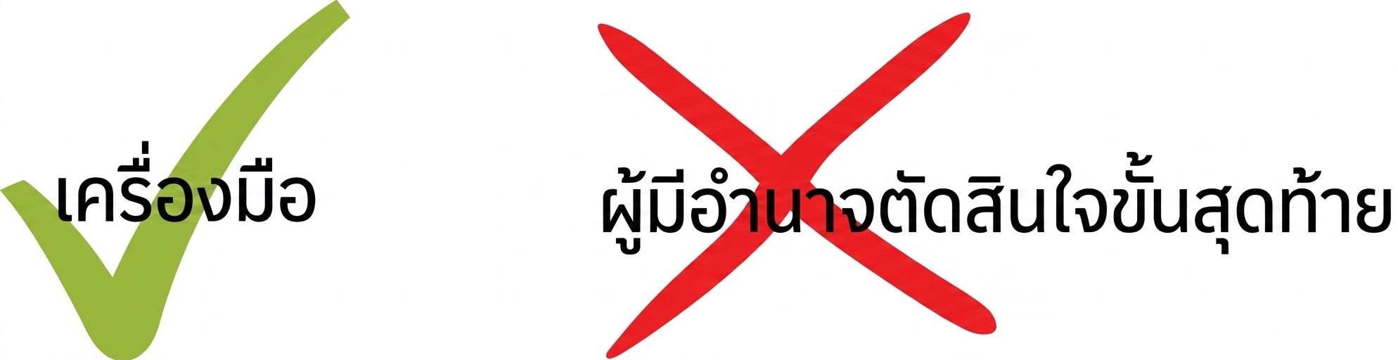 ภาพประกอบที่แสดงว่า AI เป็นเพียงเครื่องมือ ไม่ใช่ผู้ตัดสินใจขั้นสุดท้าย