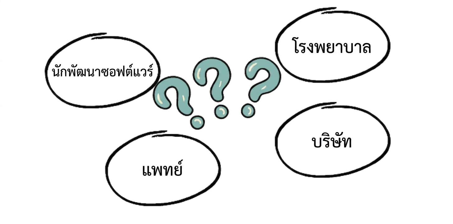 ภาพแสดงคำถามเกี่ยวกับความรับผิดชอบ