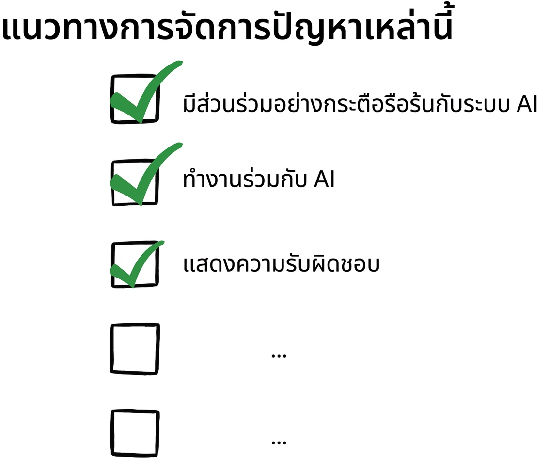 รายการตรวจสอบแนวทางรับมือกับความท้าทายด้านความเป็นธรรม
