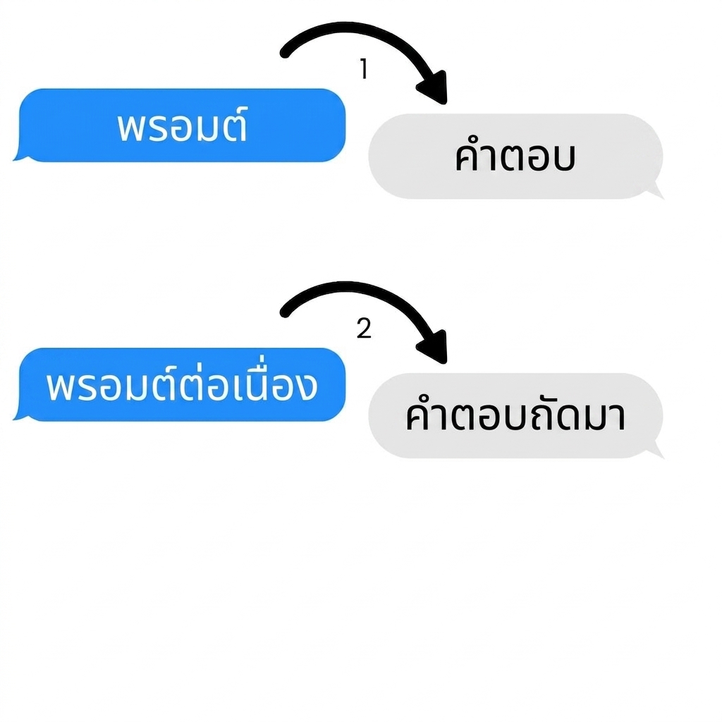 งานแบบ Multi-turn ที่มีหลาย prompt และหลายคำตอบ
