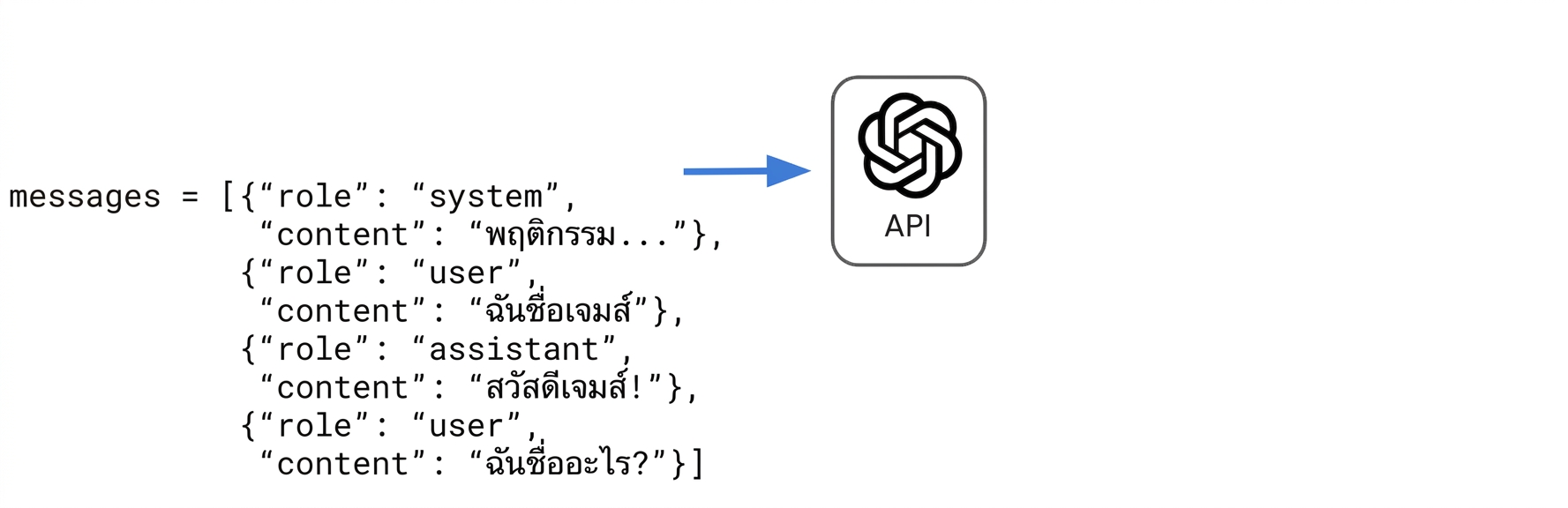 เพิ่มข้อความจากผู้ใช้ต่อท้าย message list of dictionaries โดยถามว่า "What is my name?"