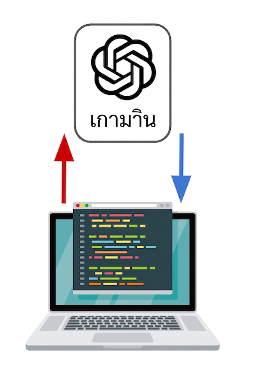 คอมพิวเตอร์กำลังโต้ตอบกับ OpenAI API