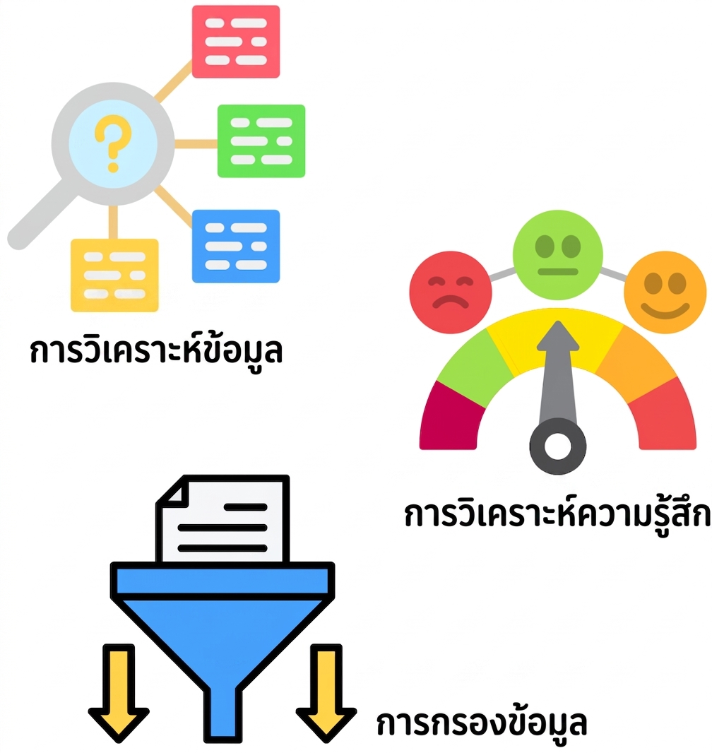 แอปพลิเคชันต่าง ๆ ของโมเดล OpenAI