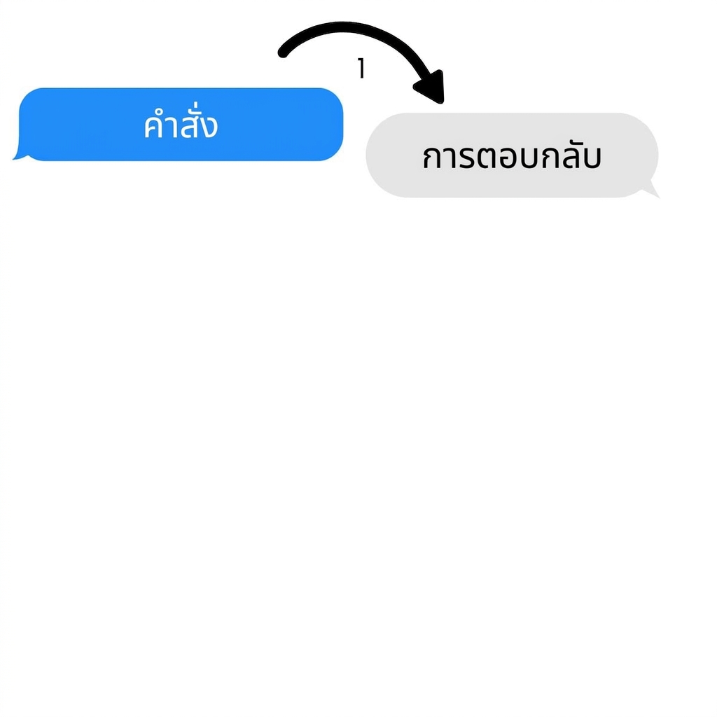 งานแบบ Single-turn ที่มี prompt หนึ่งชุดและคำตอบหนึ่งชุด