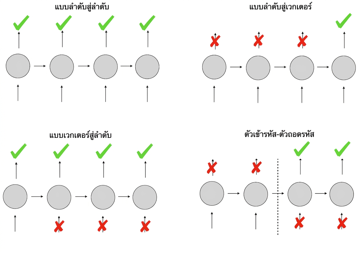 Schemas of different RNN architecture types.