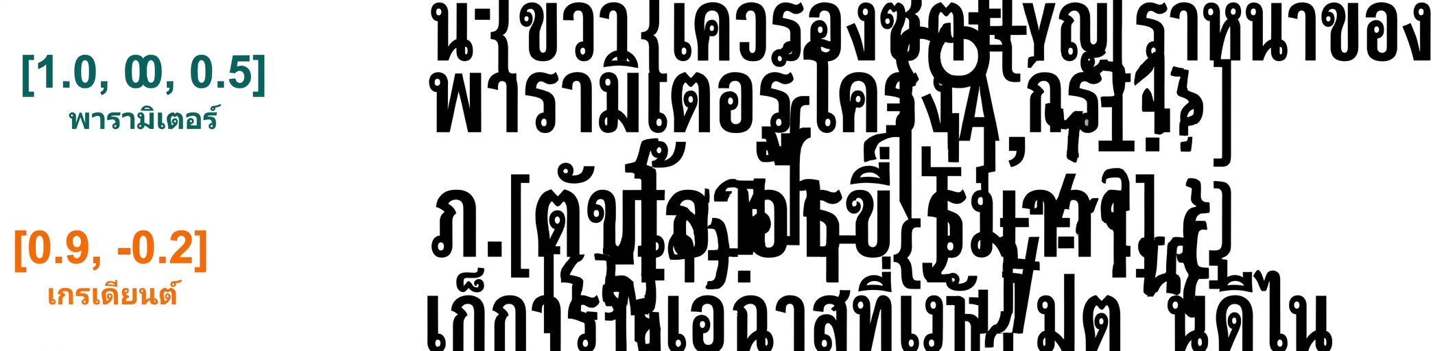 เวกเตอร์สองตัวที่มีความยาวสอง: ตัวแรกมีค่าพารามิเตอร์ (1 และ 0.5) และตัวที่สองมีค่า gradient (0.9 และ -0.2)
