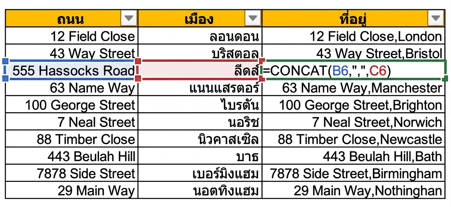 ภาพตารางใน Excel ที่แสดงถนนและเมืองในคอลัมน์แยกกัน พร้อมคอลัมน์ที่สามที่ใช้ฟังก์ชัน CONCAT รวมข้อมูลเข้าด้วยกัน