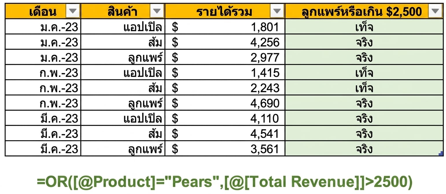 ตัวอย่างข้อมูลใน Excel แสดงการสร้างคอลัมน์โดยใช้ฟังก์ชัน OR และตัวแปรสองตัวเป็นเงื่อนไข