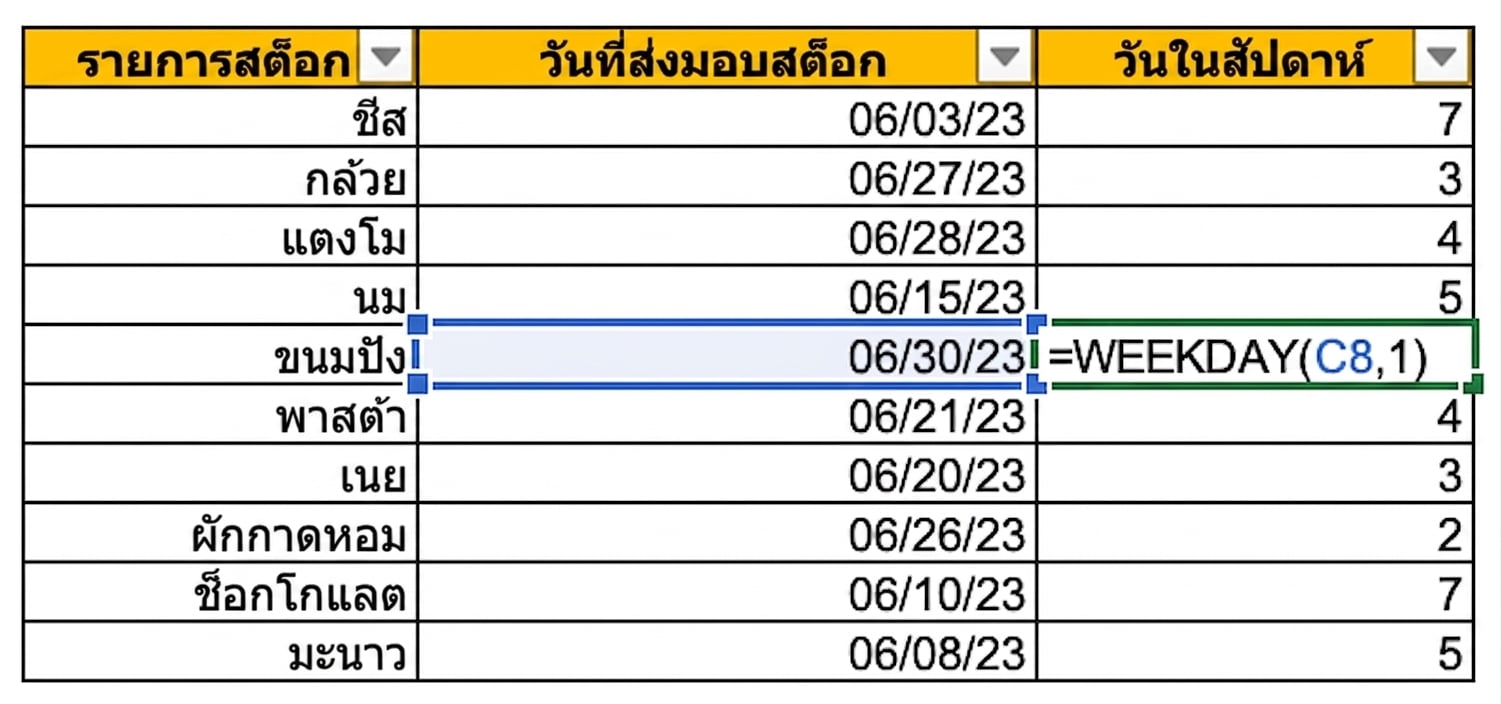 ภาพตารางใน Excel แสดงรายการสินค้าและวันที่จัดส่ง พร้อมคอลัมน์ใหม่ที่ระบุวันในสัปดาห์โดยใช้ฟังก์ชัน WEEKDAY