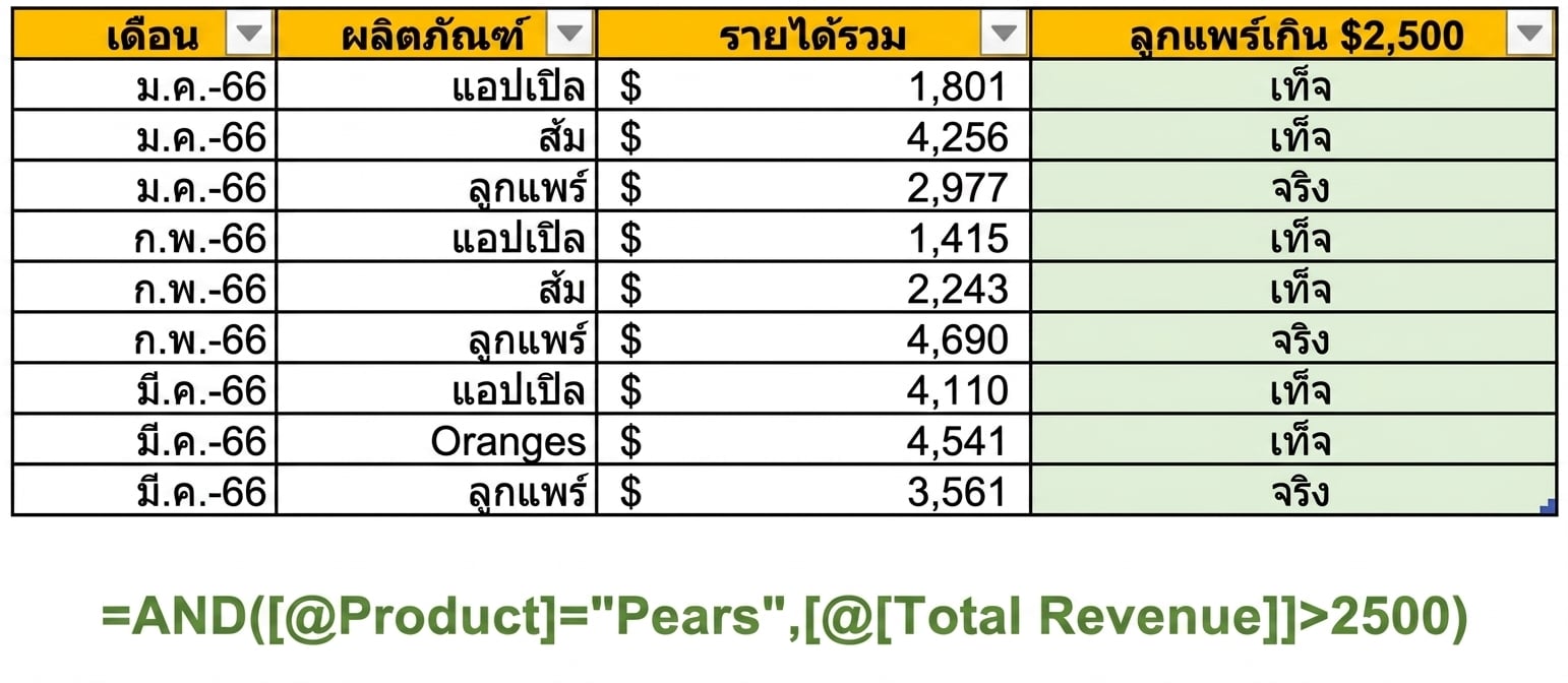 ตัวอย่างข้อมูลใน Excel แสดงการสร้างคอลัมน์โดยใช้ฟังก์ชัน AND และตัวแปรสองตัวเป็นเงื่อนไข