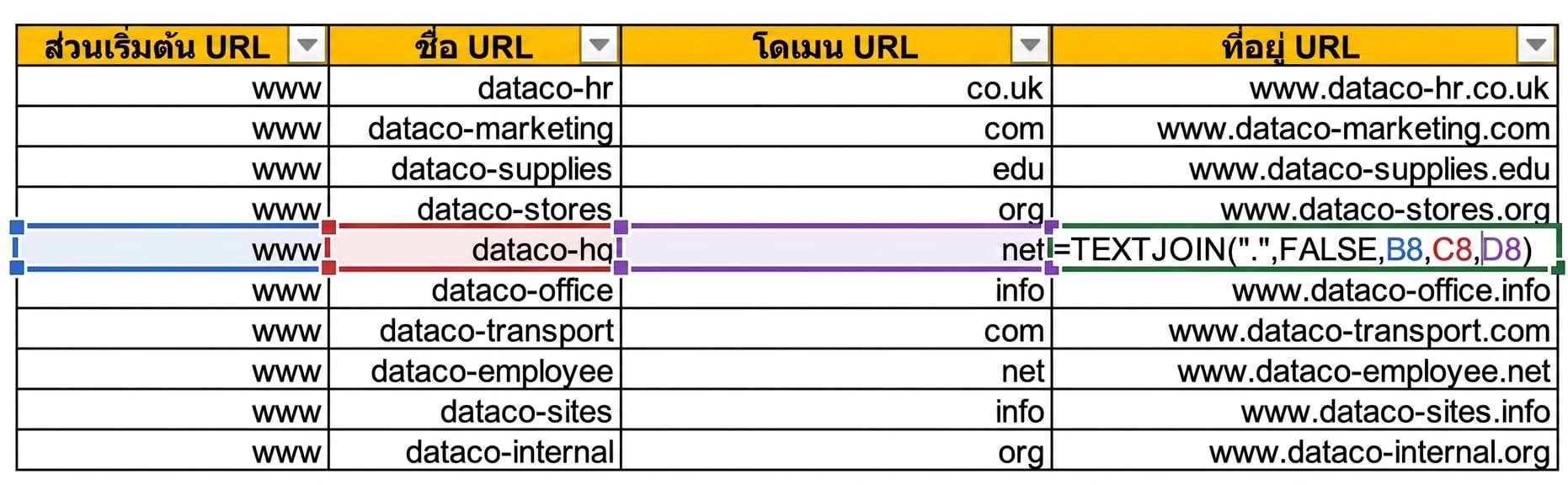 ภาพตารางใน Excel ที่มีคอลัมน์สำหรับส่วนต้น URL ชื่อ และโดเมนในแถวต่างกัน