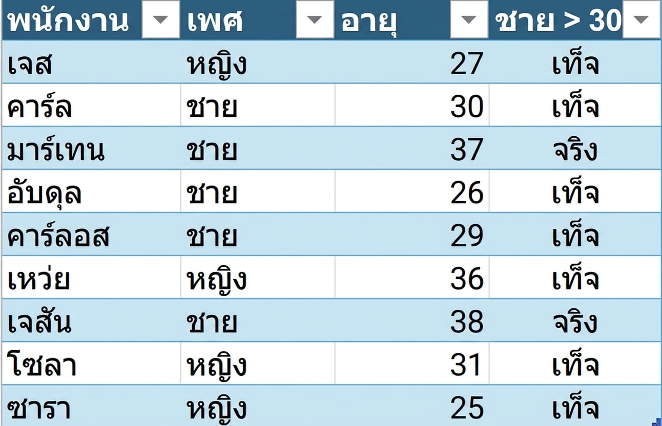 DataCo sample table from HR showing the employee first name, gender, age, and the column created using a conditional formula.