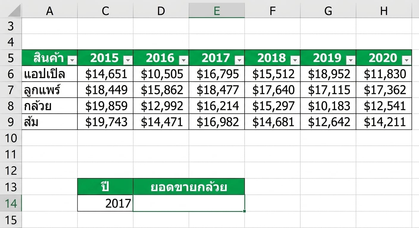 ตัวอย่างสเปรดชีตที่มีตารางผลทางการเงิน และเซลล์ที่ต้องกรอกด้วยสูตร Lookup