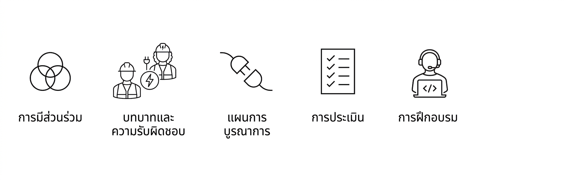 การฝึกอบรม