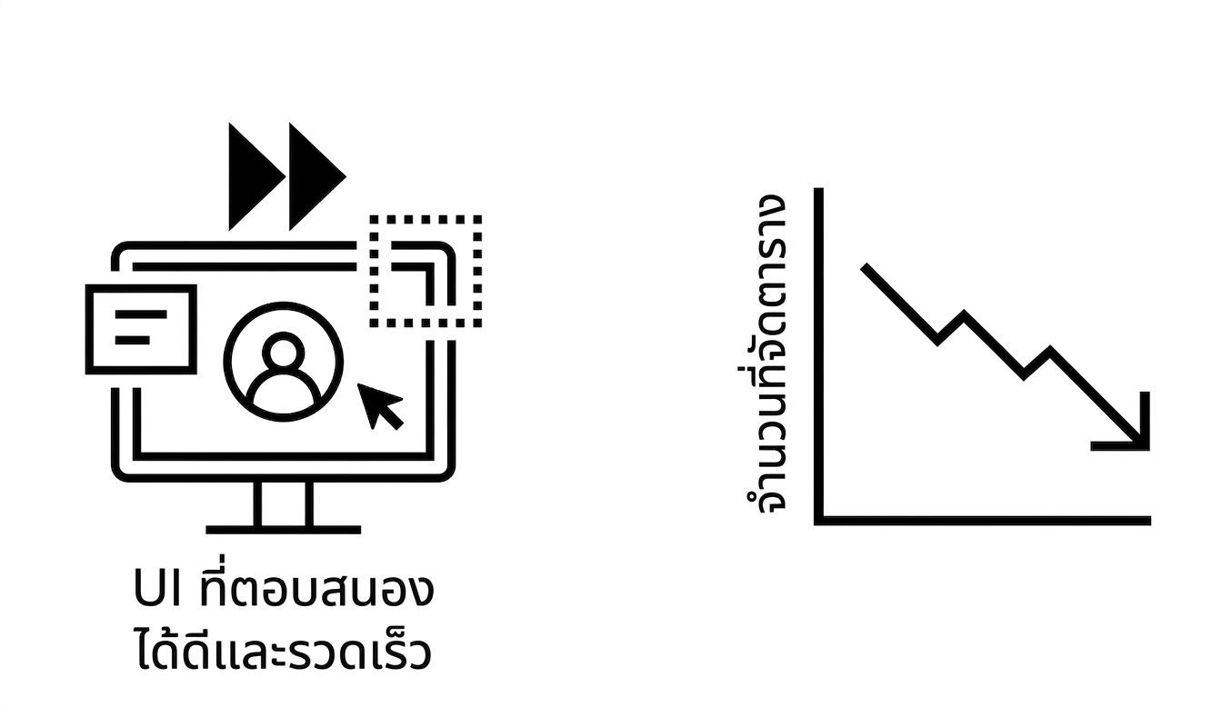 UI ที่ตอบสนองได้ดีและแนวโน้มที่ลดลง