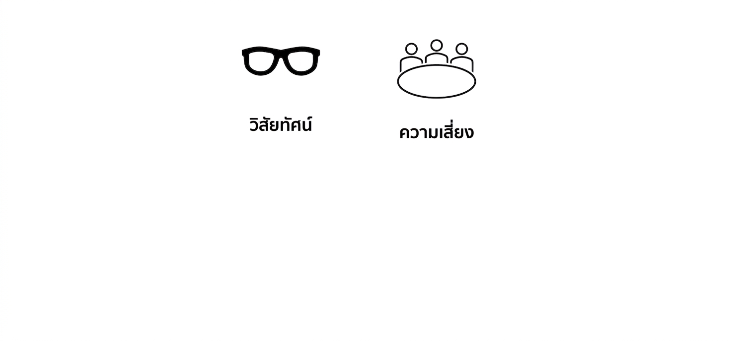 ภาพเพิ่มเติมแสดงโต๊ะประชุมพร้อมคำว่า "Risks"