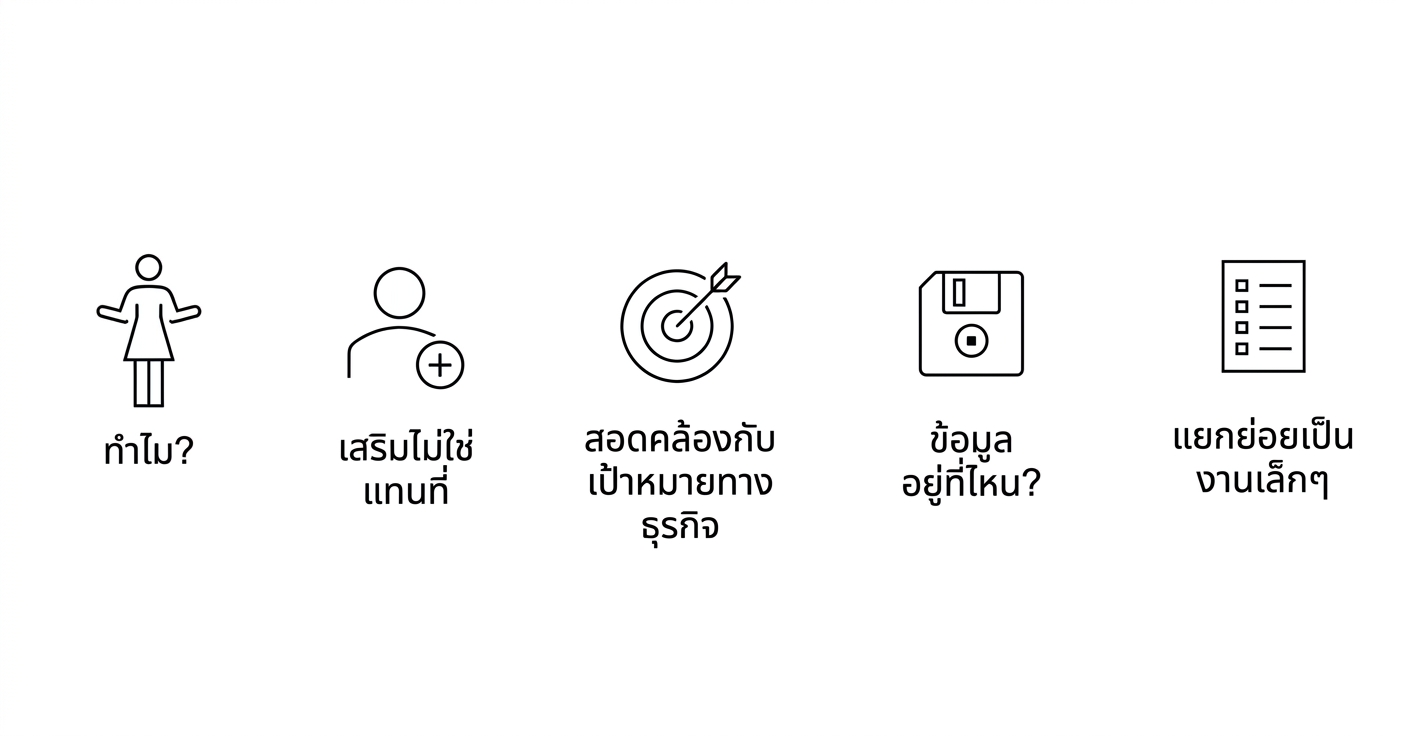 ทำไม? เสริมแทนที่จะทดแทน สอดคล้องกับเป้าหมายธุรกิจ ข้อมูลอยู่ที่ไหน? แบ่งเป็นงานย่อย