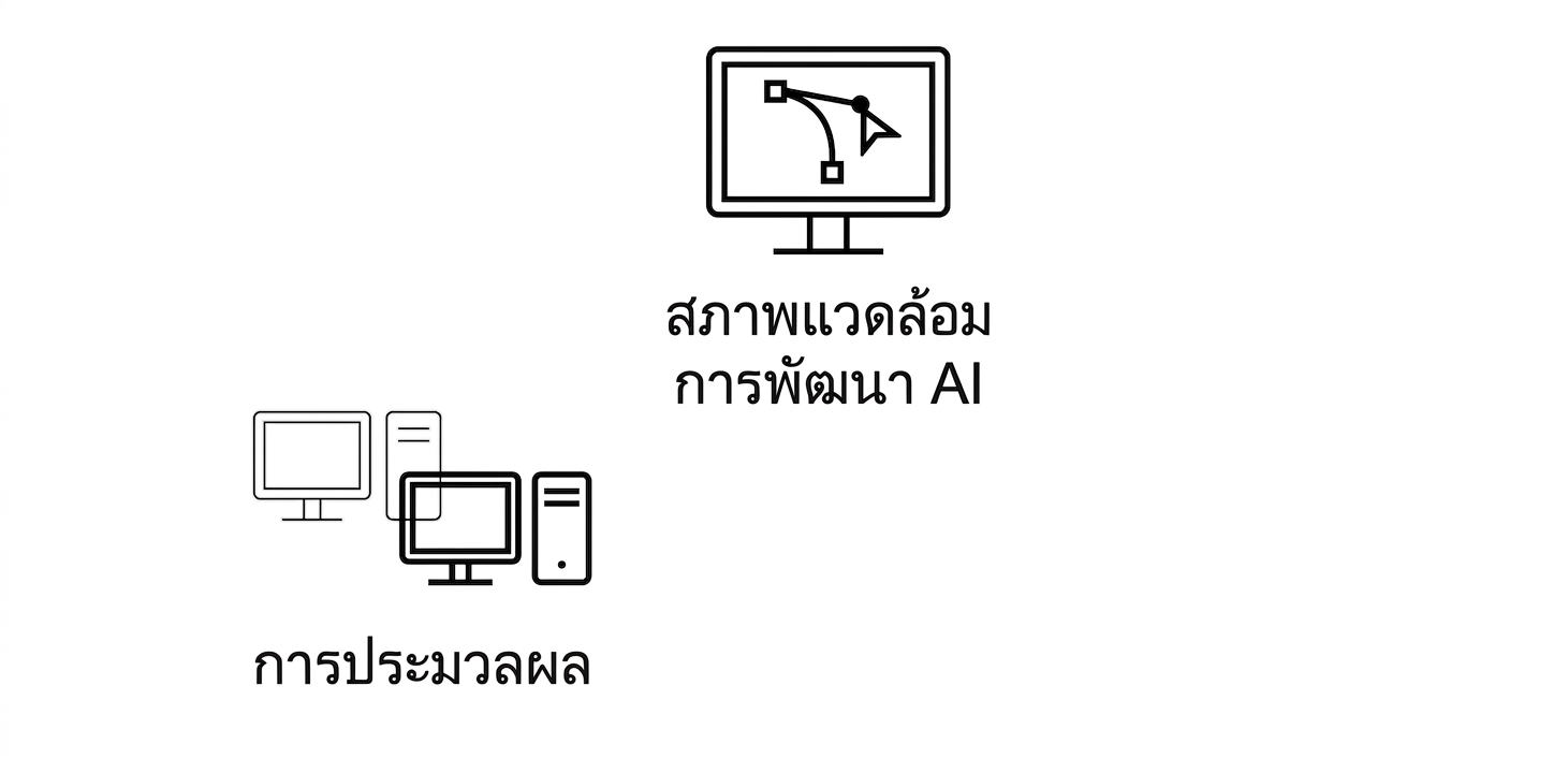 การประมวลผล