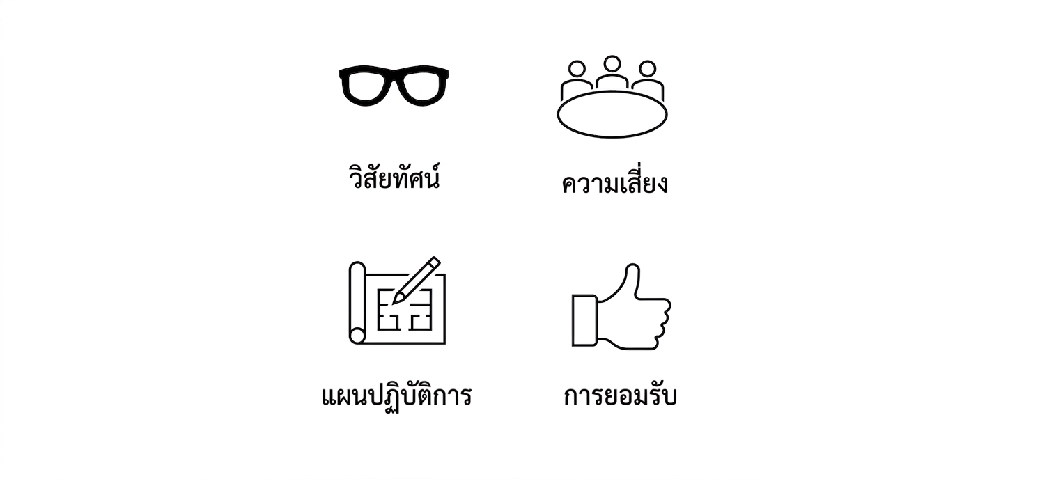 ภาพเพิ่มเติมแสดงนิ้วโป้งขึ้นพร้อมคำว่า "Buy-in"