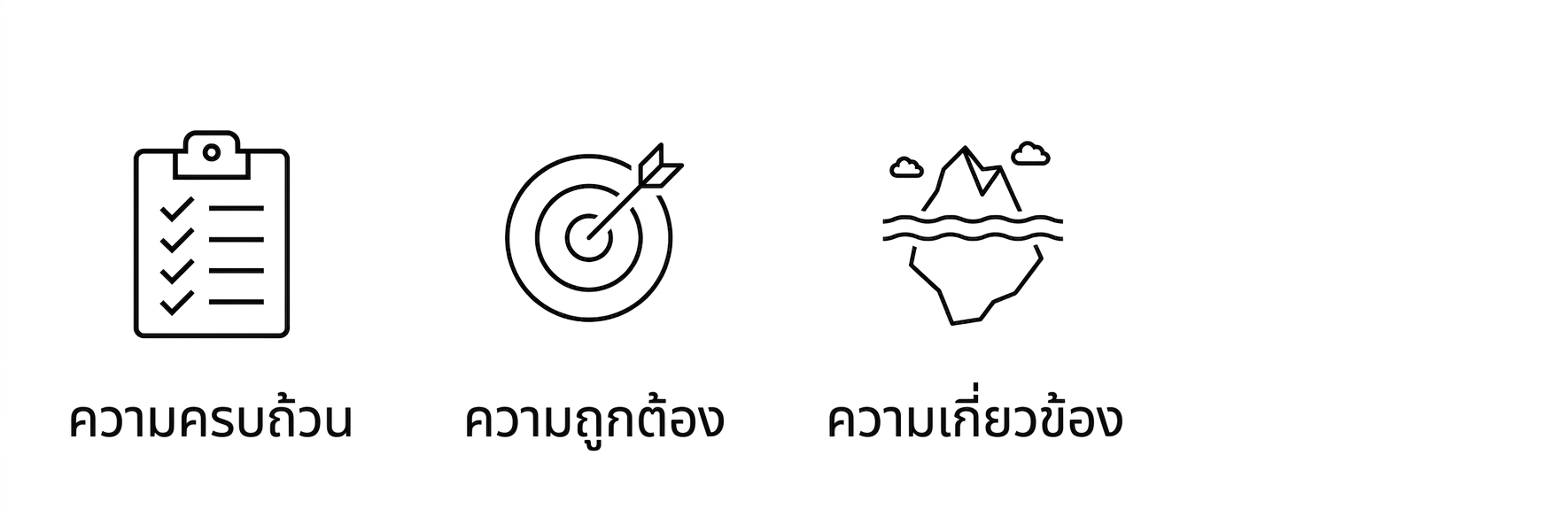 ความเกี่ยวข้อง