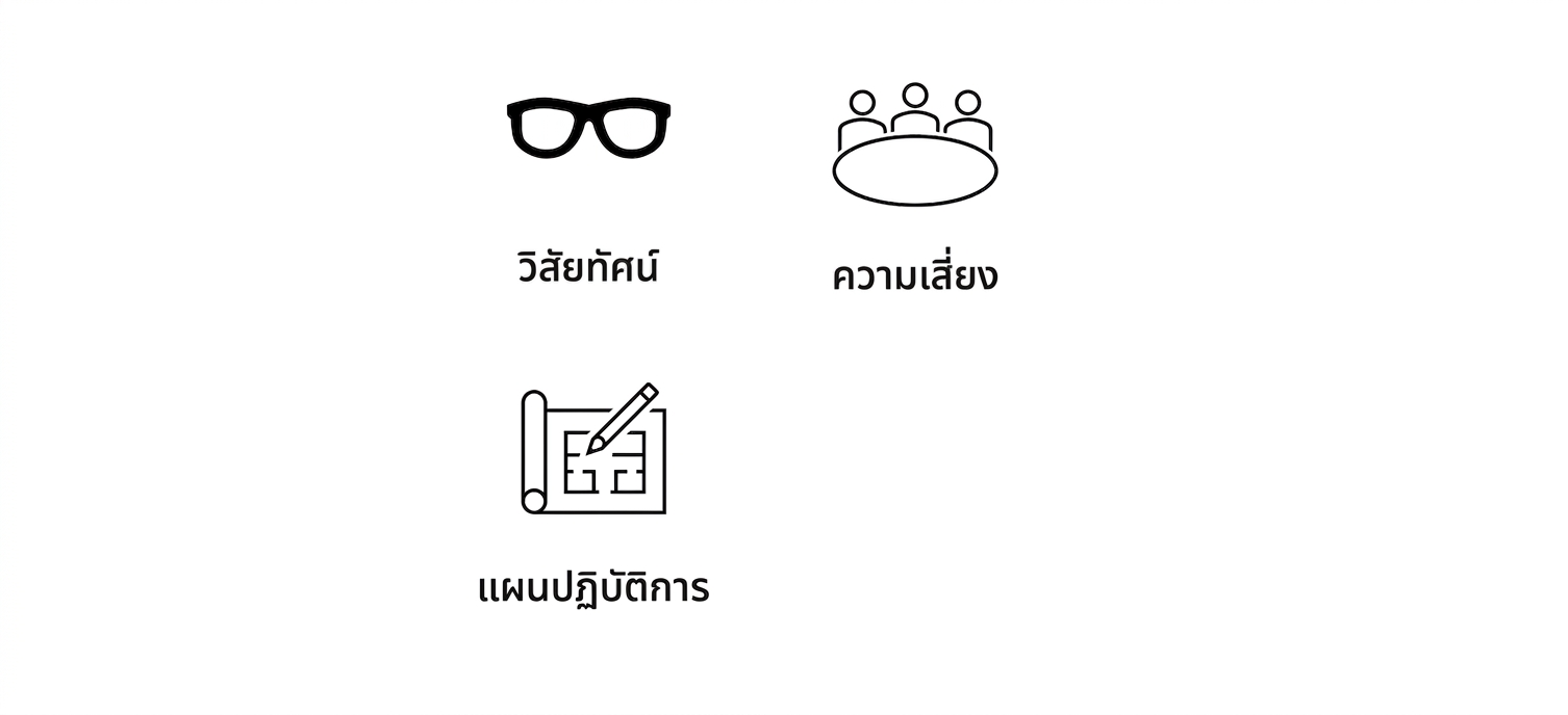 ภาพเพิ่มเติมแสดงแบบพิมพ์เขียวพร้อมคำว่า "Action Plan"