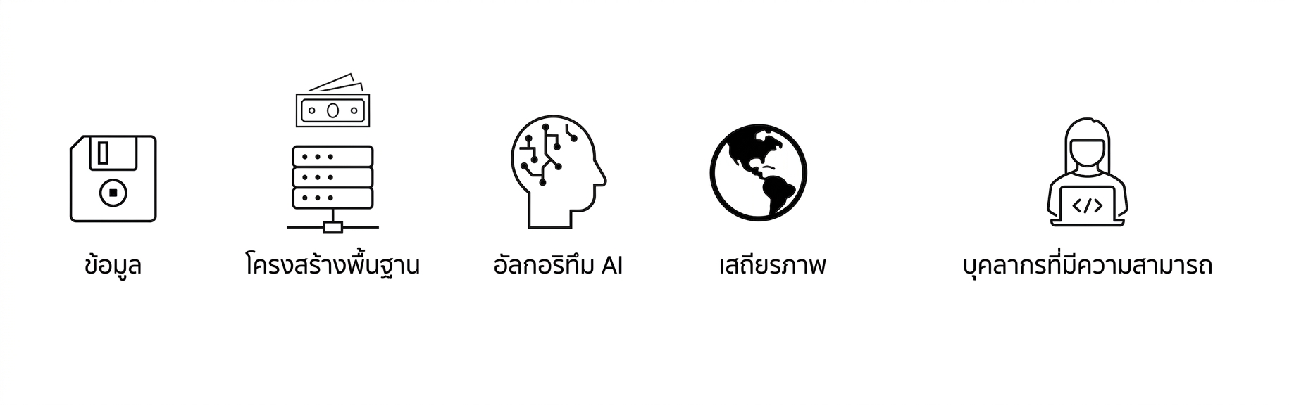 บุคลากร