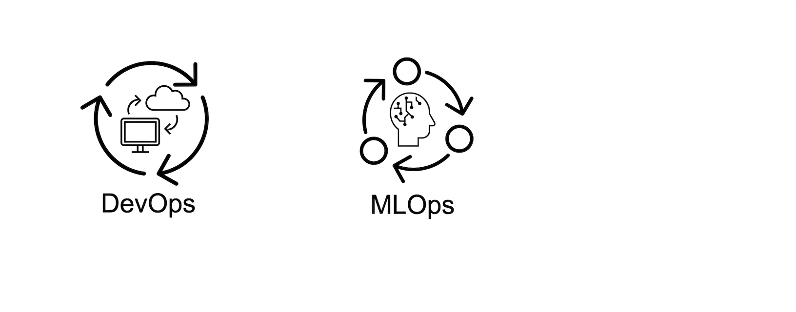 MLOps