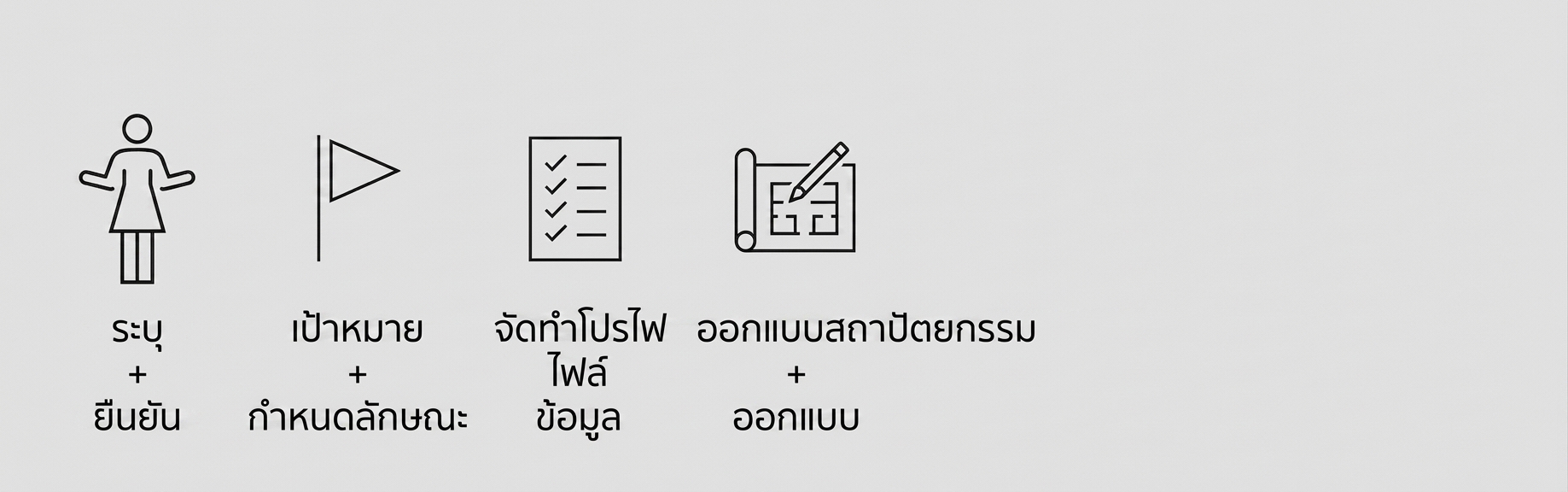 ออกแบบสถาปัตยกรรมระบบ