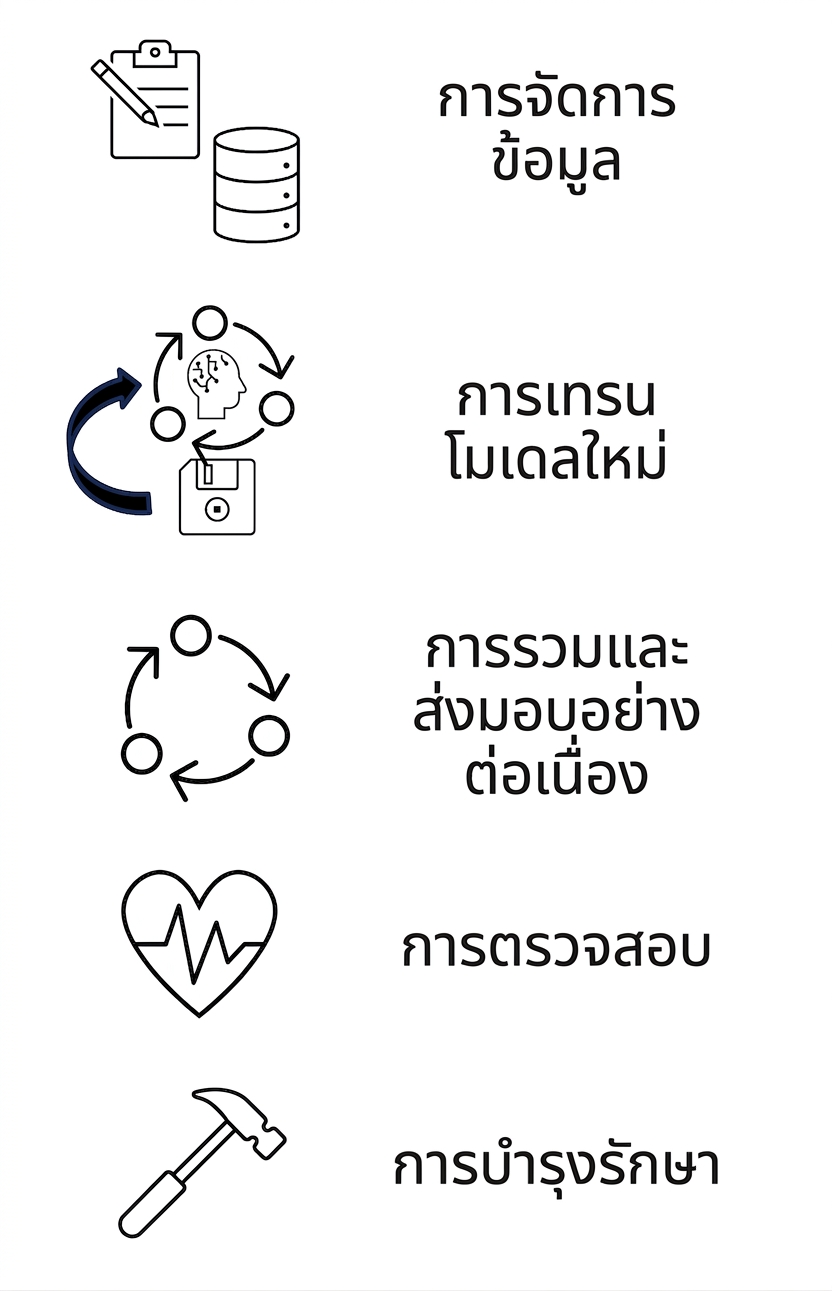 การบำรุงรักษา