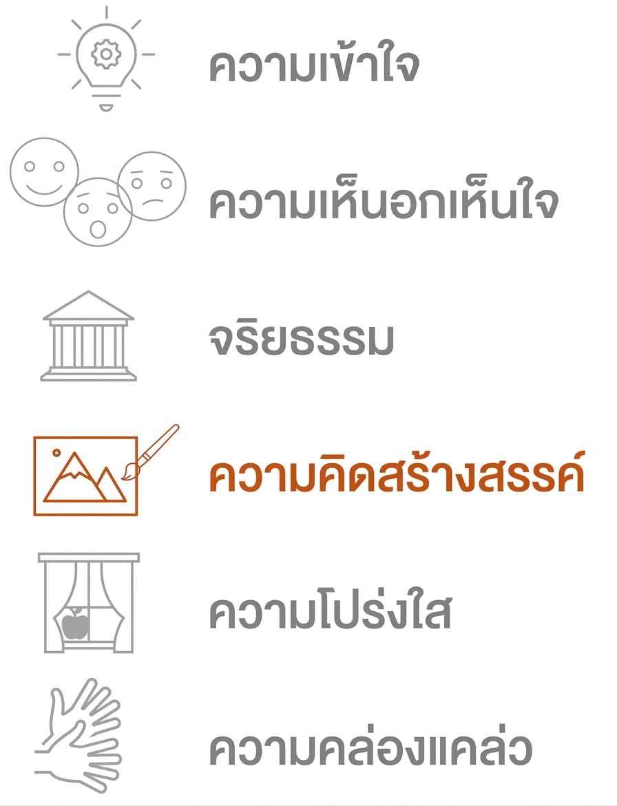 เน้นความคิดสร้างสรรค์
