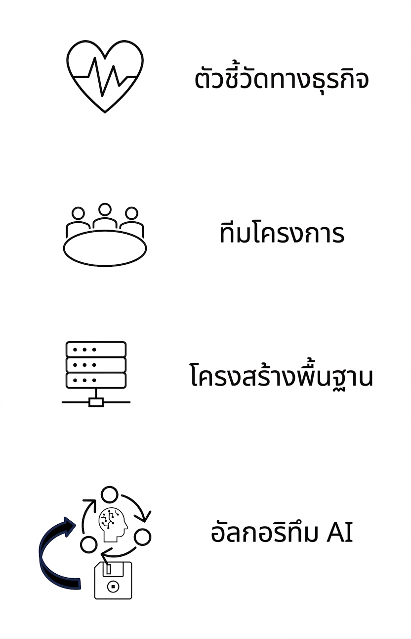 อัลกอริทึม AI