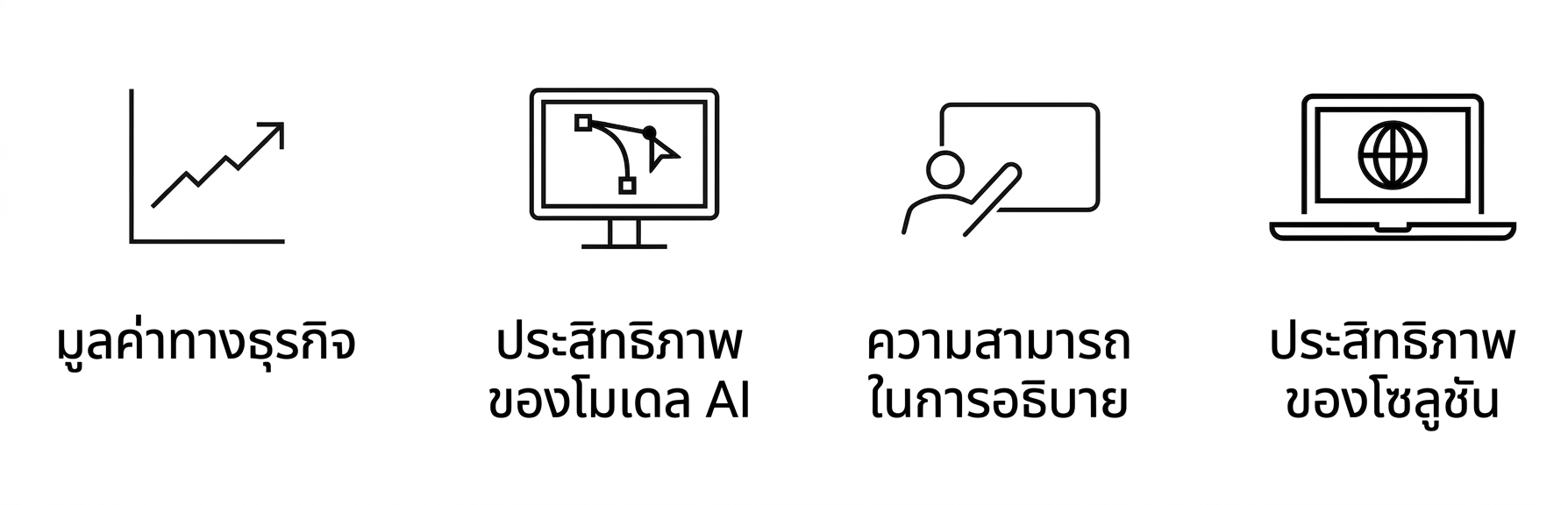 ประสิทธิภาพของโซลูชัน