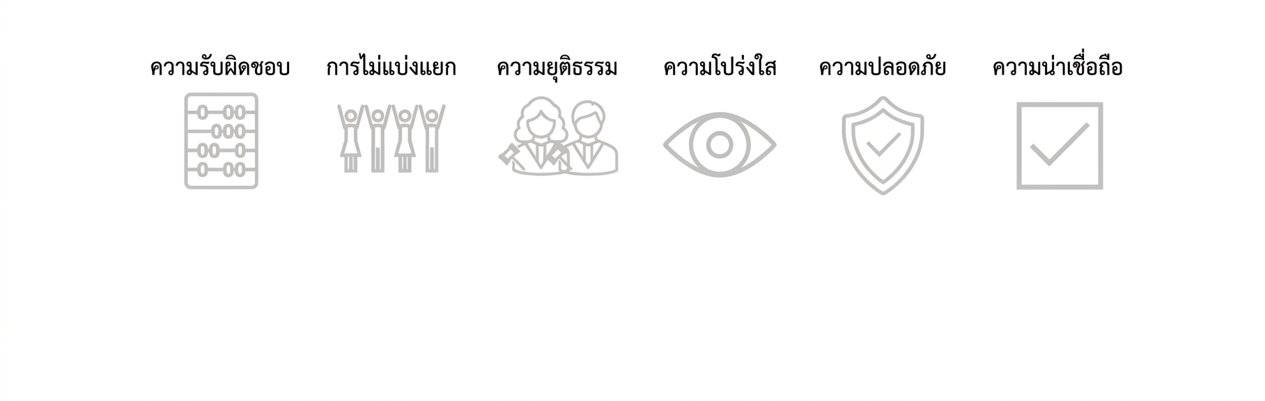 ภาพสมบูรณ์สุดท้ายที่แสดงหลักการทั้งหมด