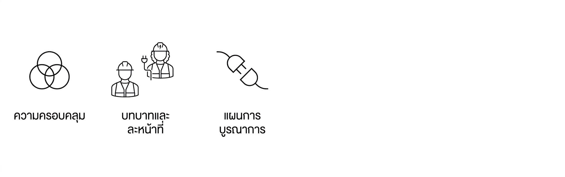 แผนการบูรณาการ