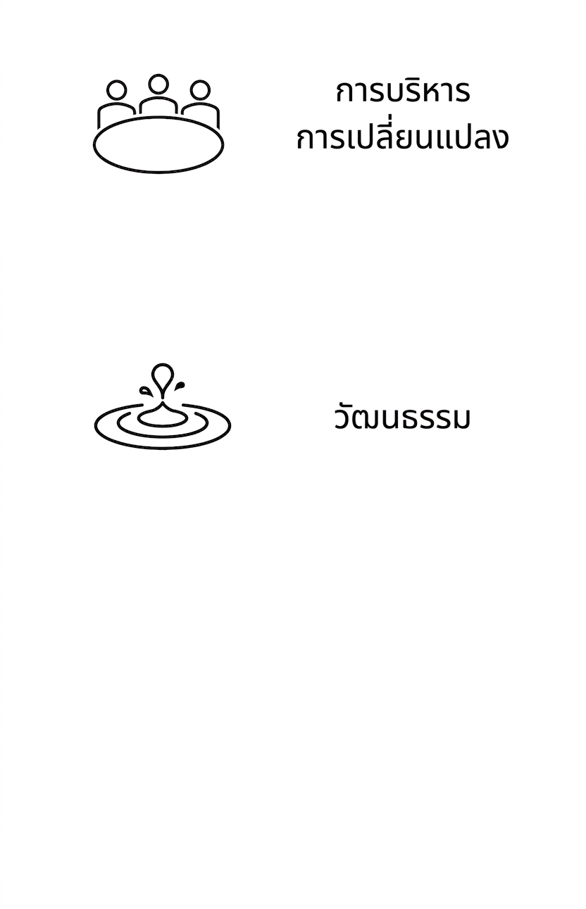 วัฒนธรรมองค์กร