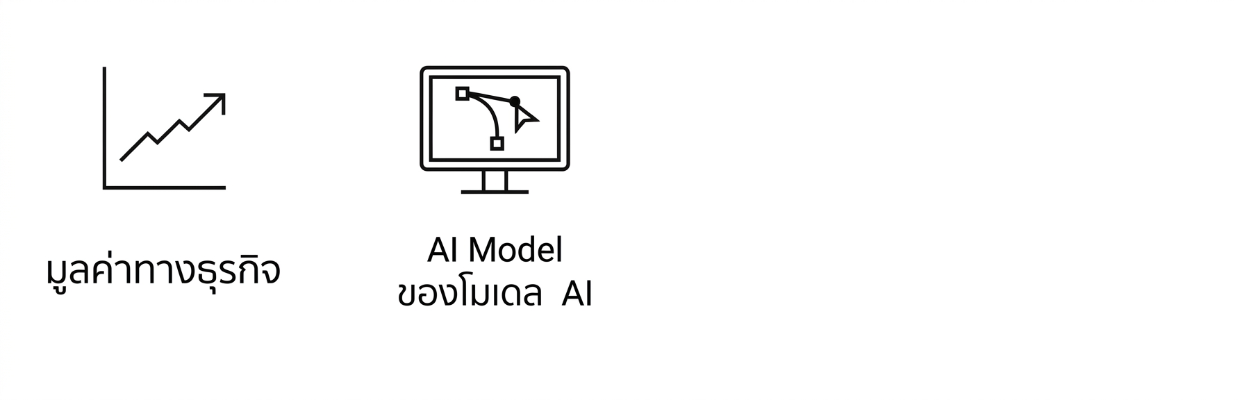 ประสิทธิภาพของโมเดล AI
