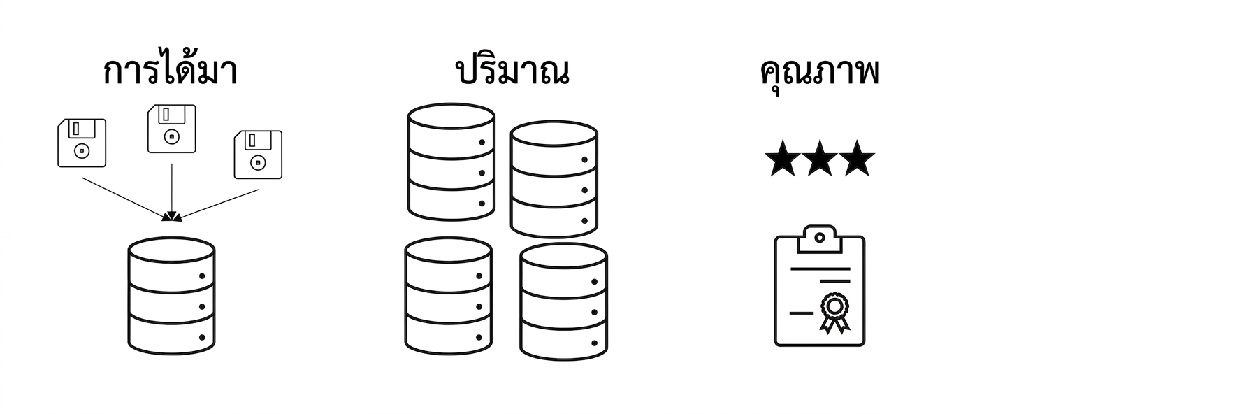 คุณภาพ