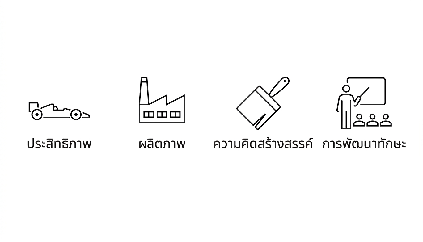 ประสิทธิภาพ. ผลผลิต. ความคิดสร้างสรรค์. การพัฒนาทักษะ.
