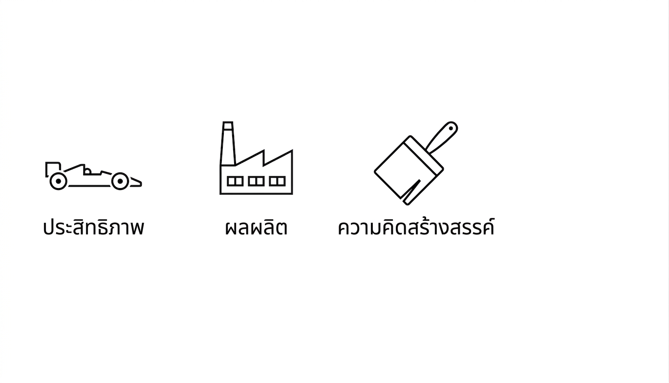 ประสิทธิภาพ. ผลผลิต. ความคิดสร้างสรรค์.
