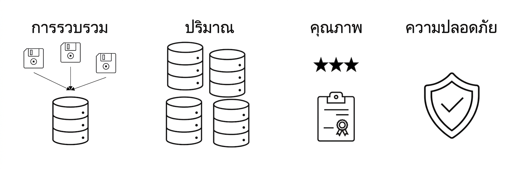 ความปลอดภัย