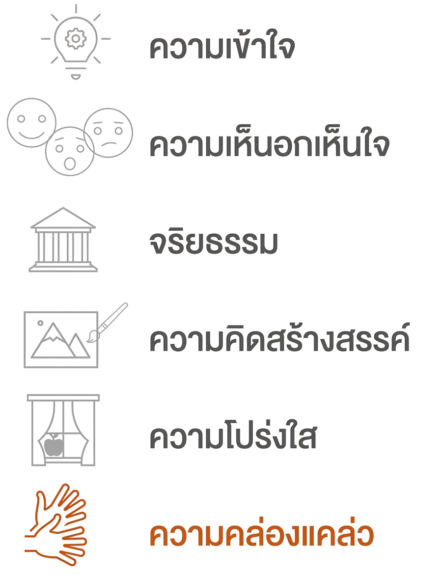 เน้นความคล่องตัว