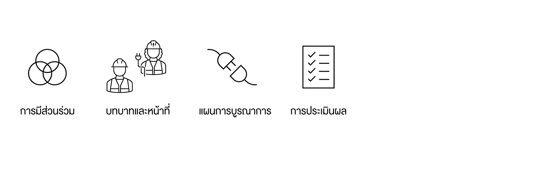 การประเมิน