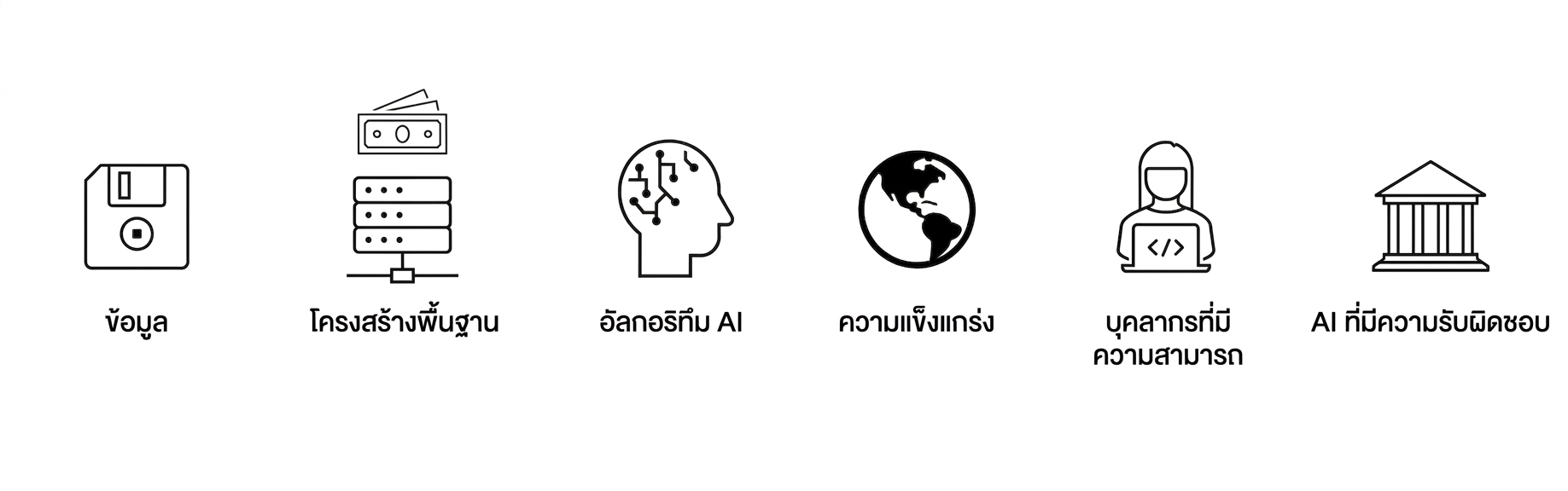 AI ที่มีความรับผิดชอบ