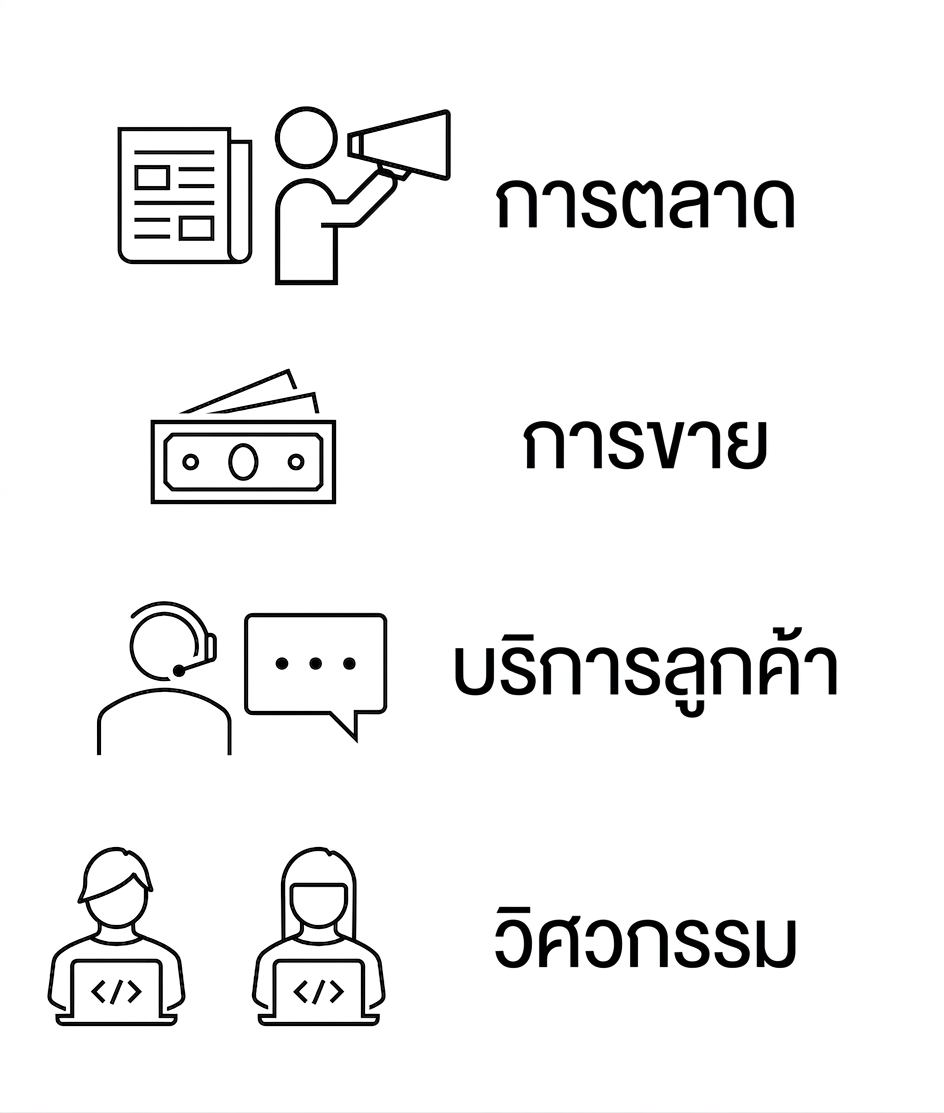 การตลาด การขาย การบริการลูกค้า วิศวกรรม